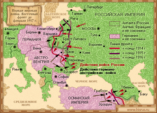 Первая мировая война Первая мировая война
