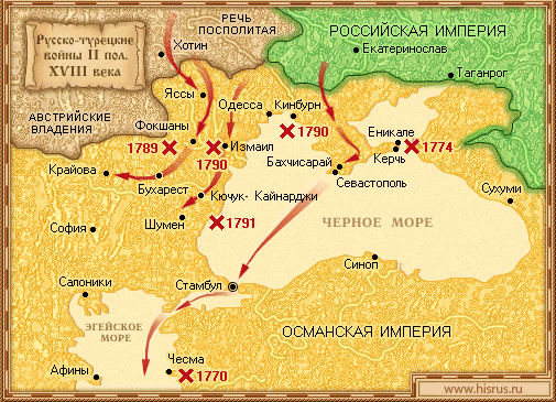 Русско-турецкие войны 2 пол. XVIII в. Русско-турецкие войны 2 пол. XVIII в.